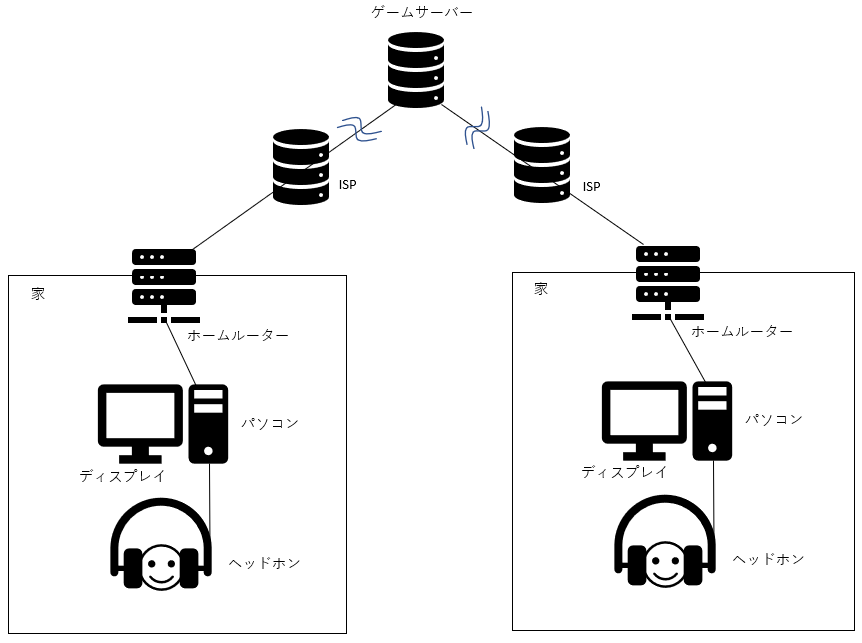 オンラインゲームの遅延解消 ネットワーク モニタ 音 反応速度 らてろぐ